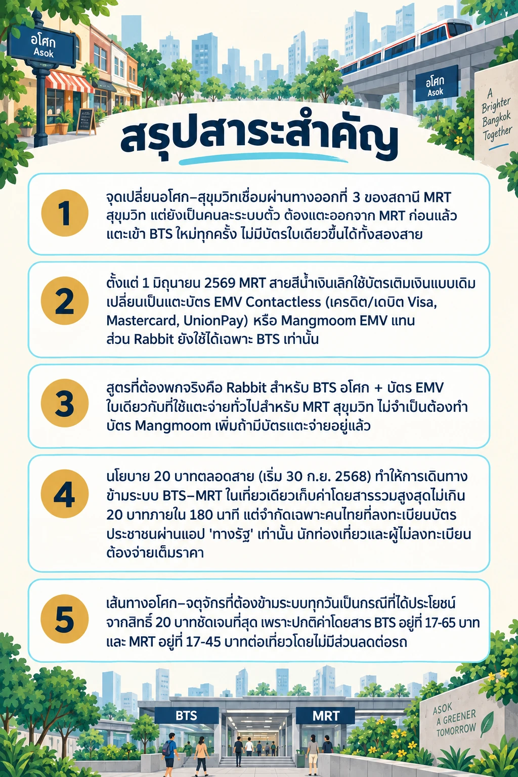 อินโฟกราฟิกสรุปข้อมูล ตั๋วร่วม BTS MRT อโศก: บัตรใบเดียวขึ้นได้ทั้งสองสายไหม จ่ายแยกคุ้มกว่าหรือเปล่า