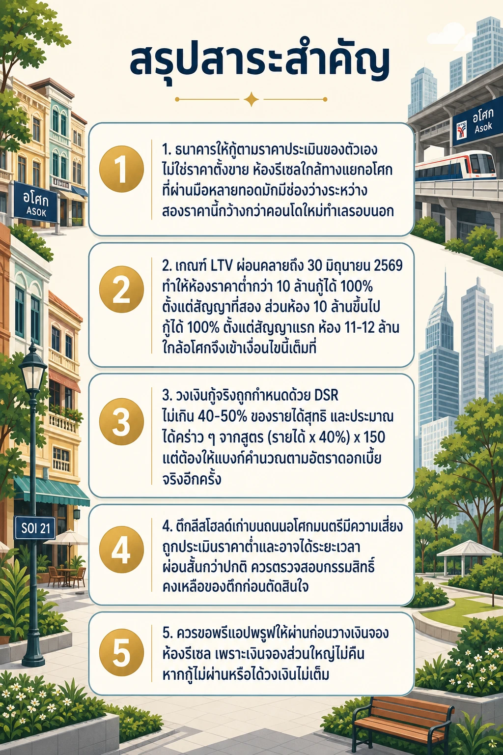 อินโฟกราฟิกสรุปข้อมูล กู้ซื้อคอนโดอโศก 6-12 ล้าน ให้ผ่านง่ายขึ้น: เช็ก LTV และวงเงินก่อนยื่นแบงก์