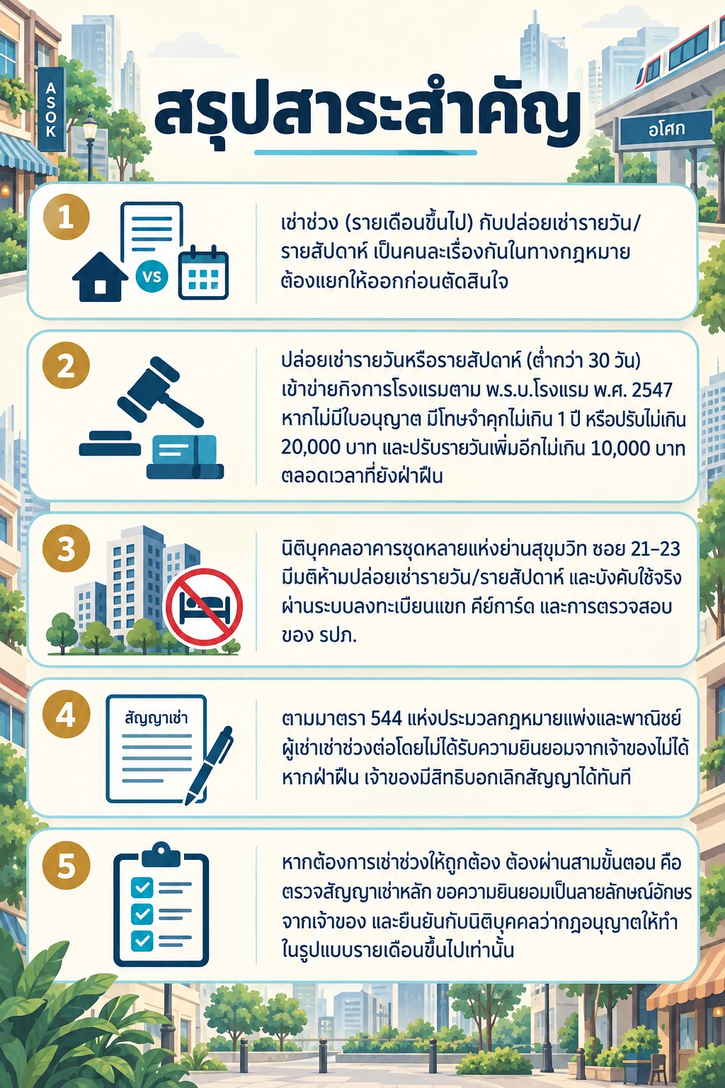 อินโฟกราฟิกสรุปข้อมูล เช่าคอนโดอโศกแล้วปล่อยเช่าช่วงคอนโดต่อได้ไหม? กฎที่ผู้เช่าเข้าใจผิดบ่อย