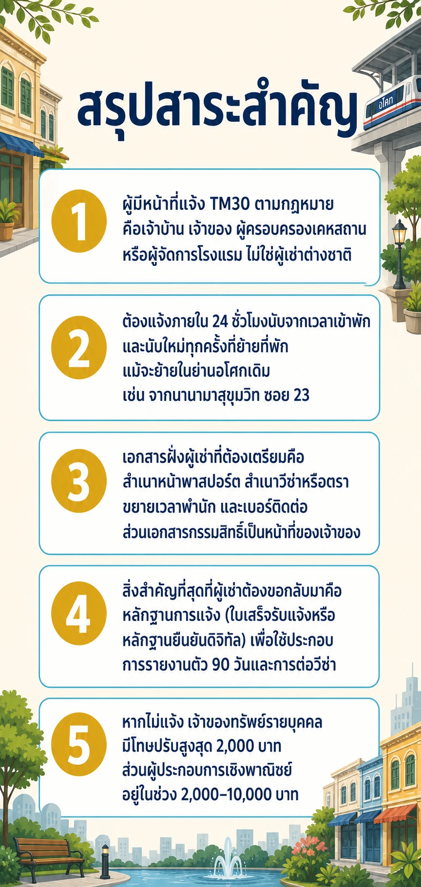 อินโฟกราฟิกสรุปข้อมูล TM30 เช่าคอนโดอโศก: ใครแจ้ง ผู้เช่าต่างชาติต้องเตรียมอะไร