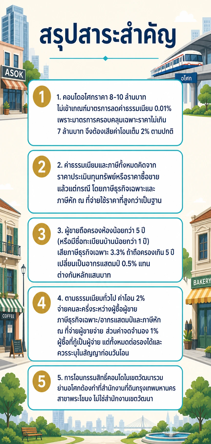อินโฟกราฟิกสรุปข้อมูล ค่าโอนคอนโดอโศก 8-10 ล้าน ที่ดินพระโขนง ต้องเตรียมเงินเท่าไร