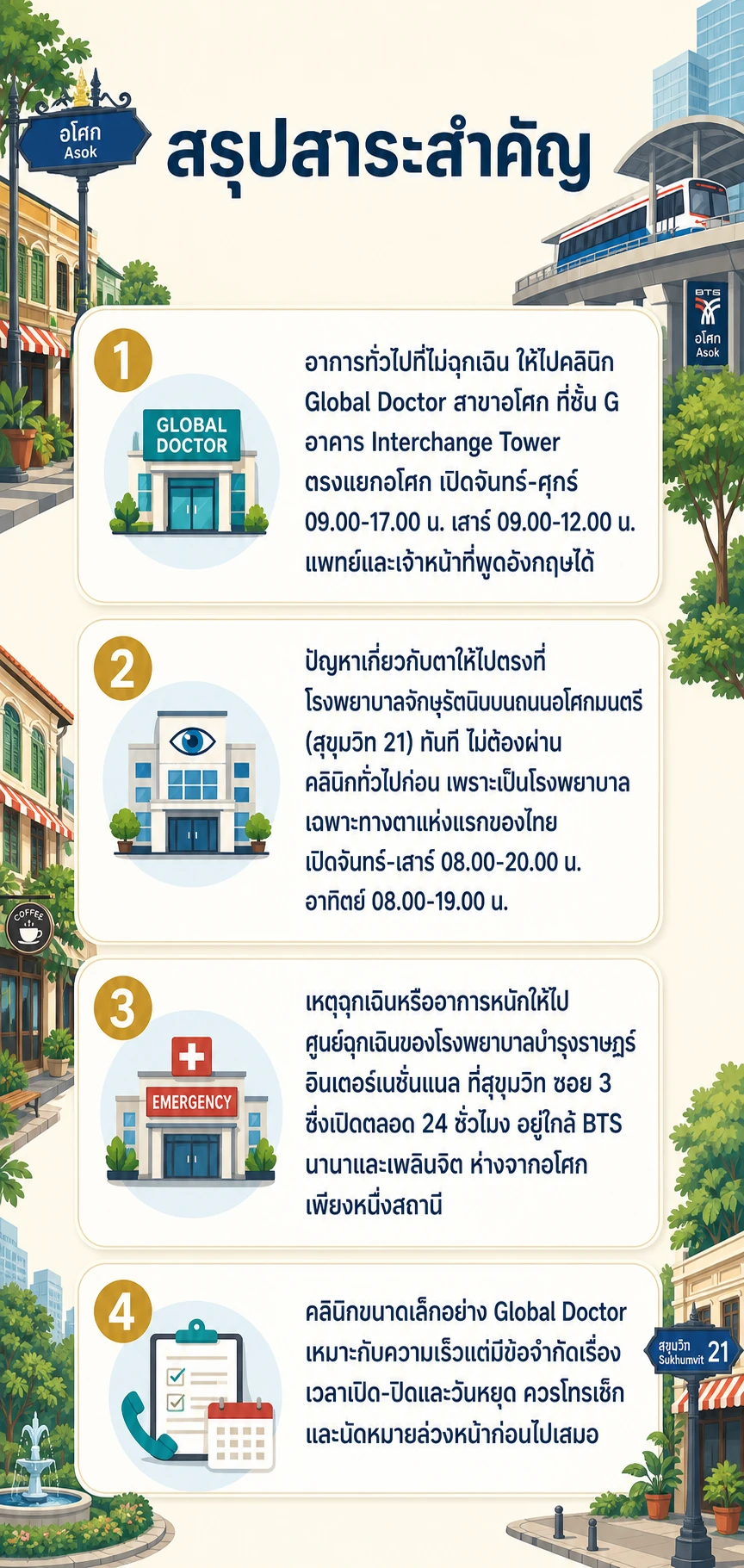 อินโฟกราฟิกสรุปข้อมูล คลินิกอินเตอร์ อโศก: หาหมอพูดอังกฤษใกล้ BTS แบบไม่ต้องข้ามเมือง