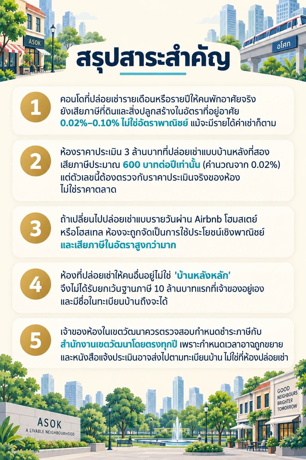 อินโฟกราฟิกสรุปข้อมูล เจ้าของคอนโดอโศกปล่อยเช่า เสียภาษีที่ดินและสิ่งปลูกสร้างคอนโดเท่าไร