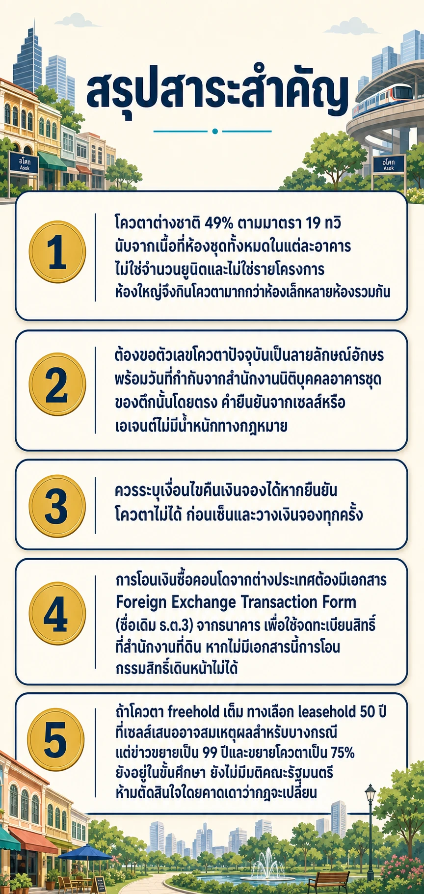 อินโฟกราฟิกสรุปข้อมูล ต่างชาติซื้อคอนโดอโศก เช็กโควตาต่างชาติคอนโดอโศกก่อนวางเงินจองอย่างไร