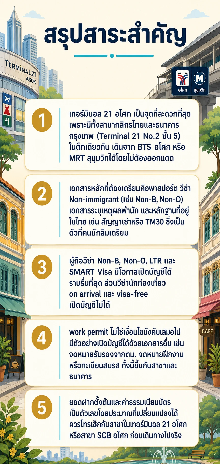 อินโฟกราฟิกสรุปข้อมูล เปิดบัญชีธนาคาร ชาวต่างชาติ อโศก: สาขาไหนรับเรื่องง่ายสุด